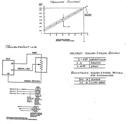 3 wire throttle position sensor wiring diagram