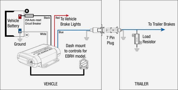 brake controller wiring diagram ford