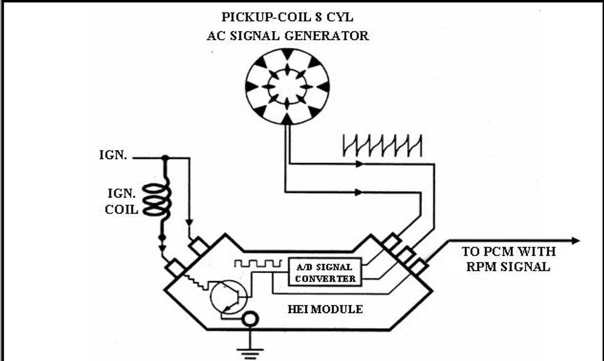 distributor coil wiring diagram