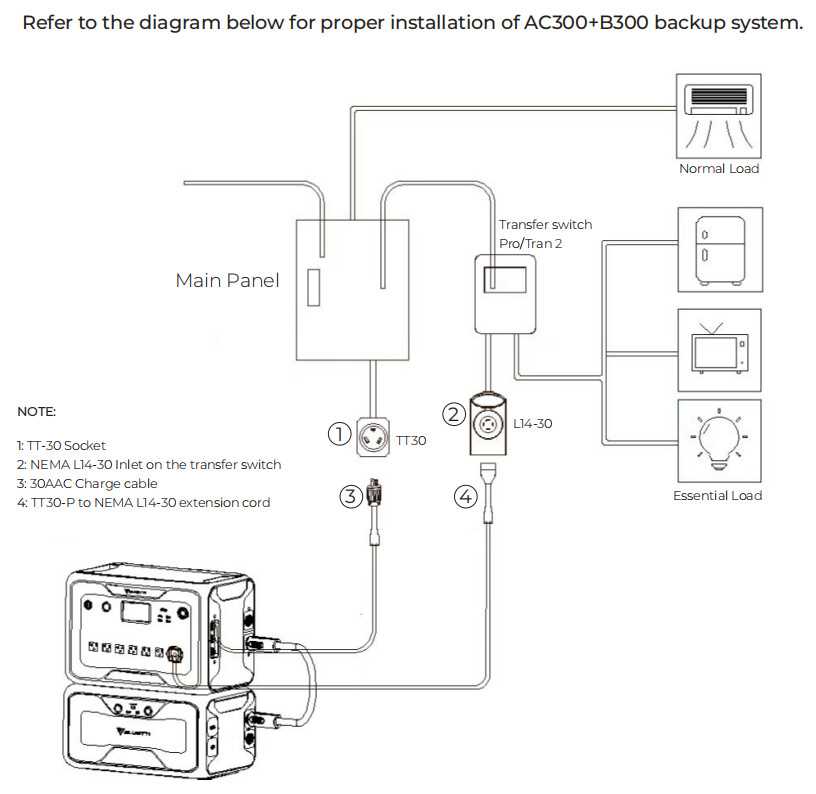 tt 30r to l14 3r wiring diagram