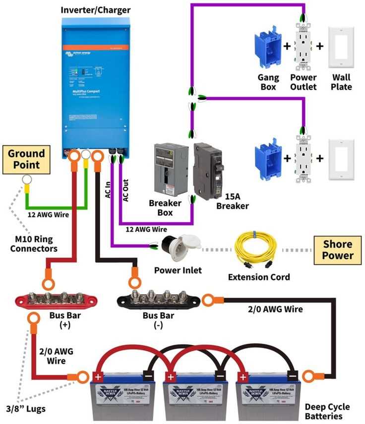 12v camper wiring diagram