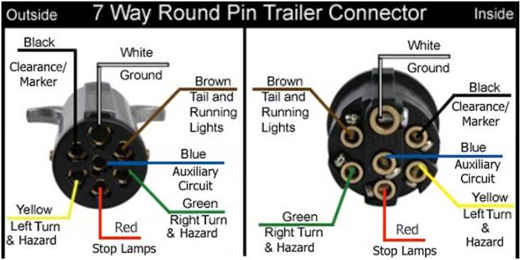 6 pin round trailer plug wiring diagram