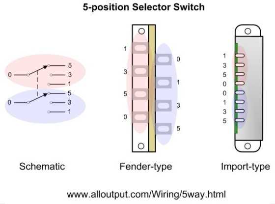 import 5 way switch wiring diagram