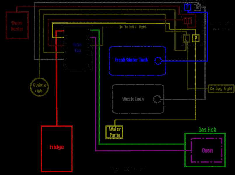 camper trailer battery wiring diagram