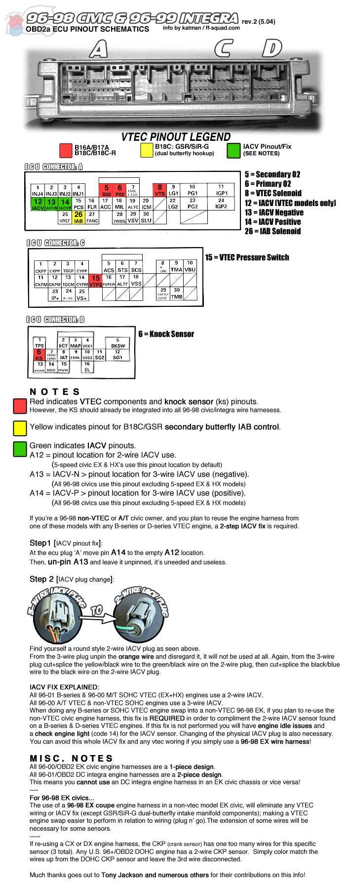 obd2 wiring diagram