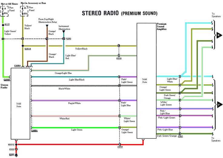 1997 ford ranger radio wiring diagram