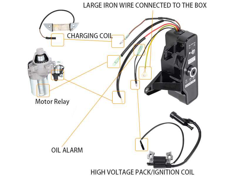 ignition switch predator 212 electric start wiring diagram