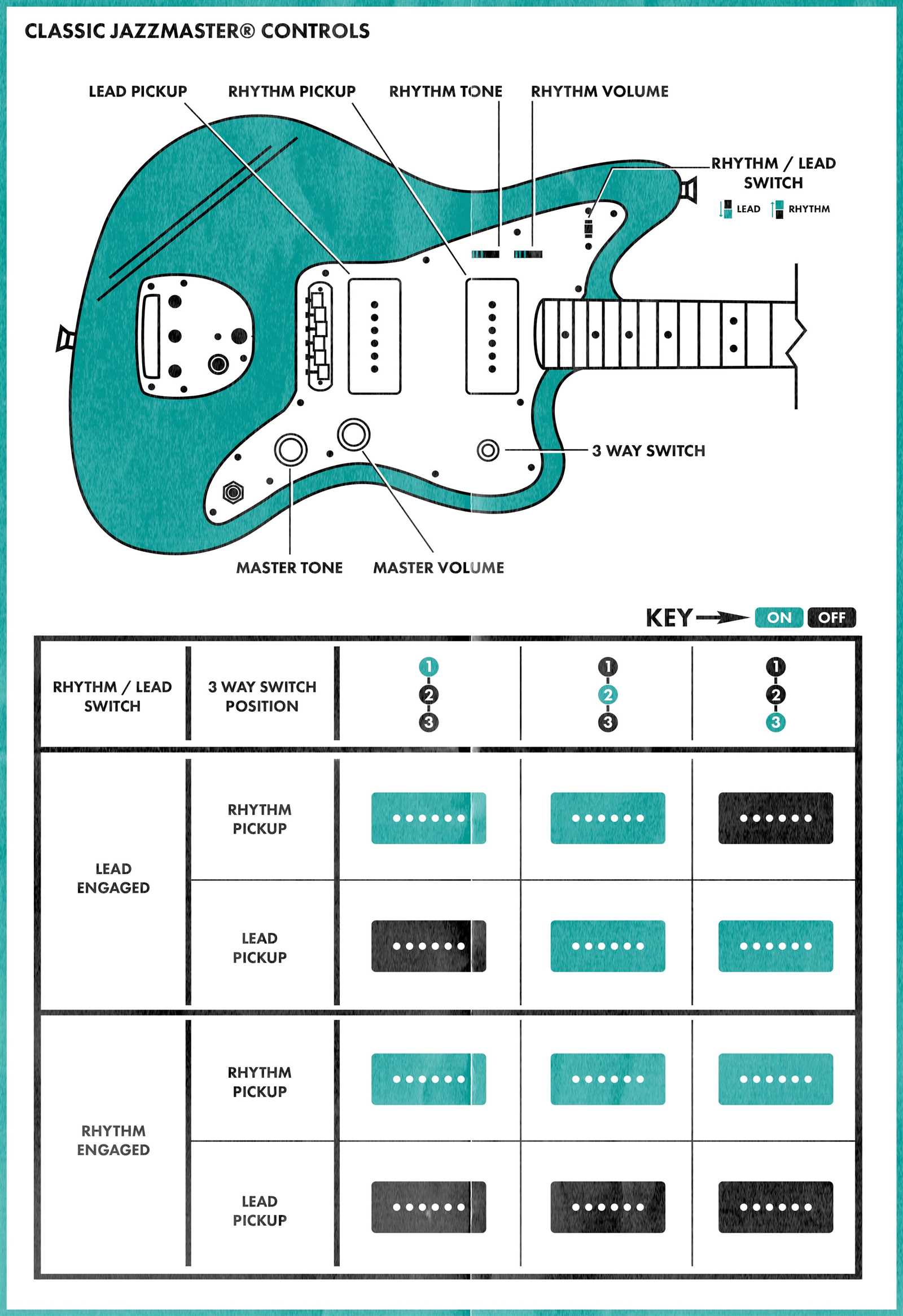 jazzmaster wiring diagram