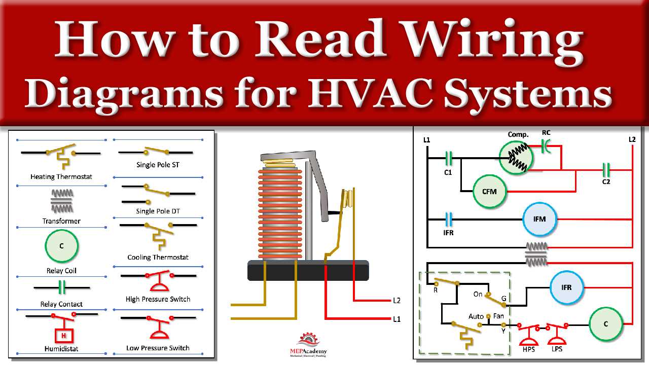 auto wiring diagrams