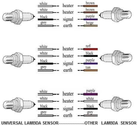 honda 4 wire o2 sensor wiring diagram