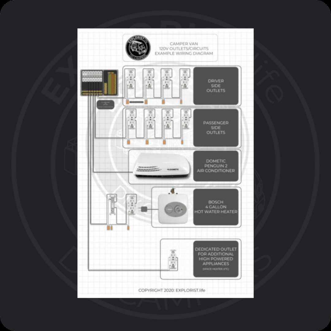 wiring outlets diagram