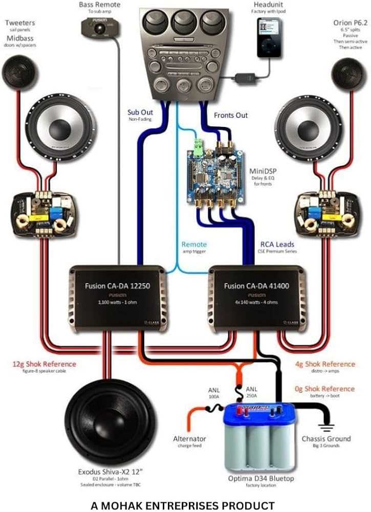 wiring diagram for car amp