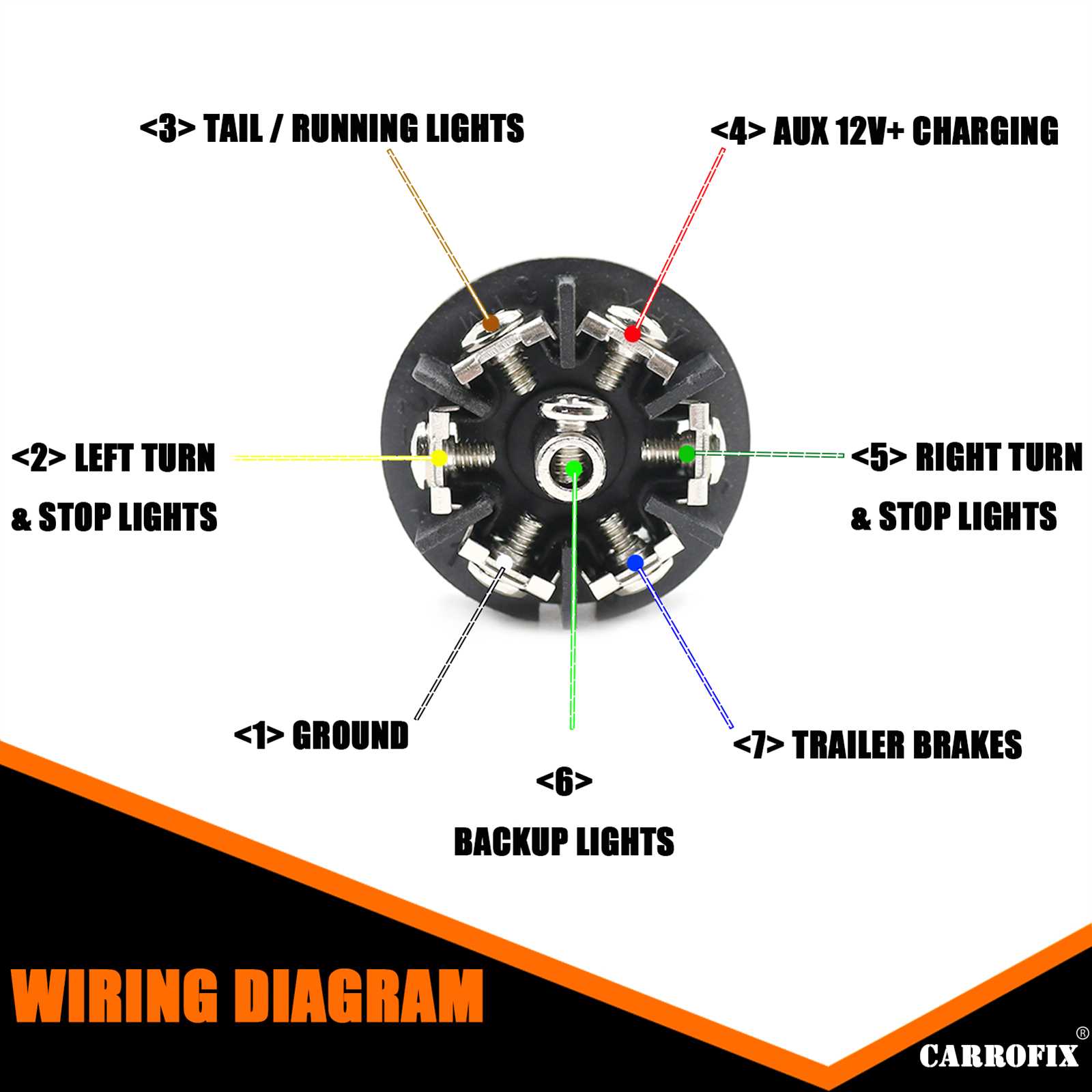 7 way trailer plug wiring diagram ford