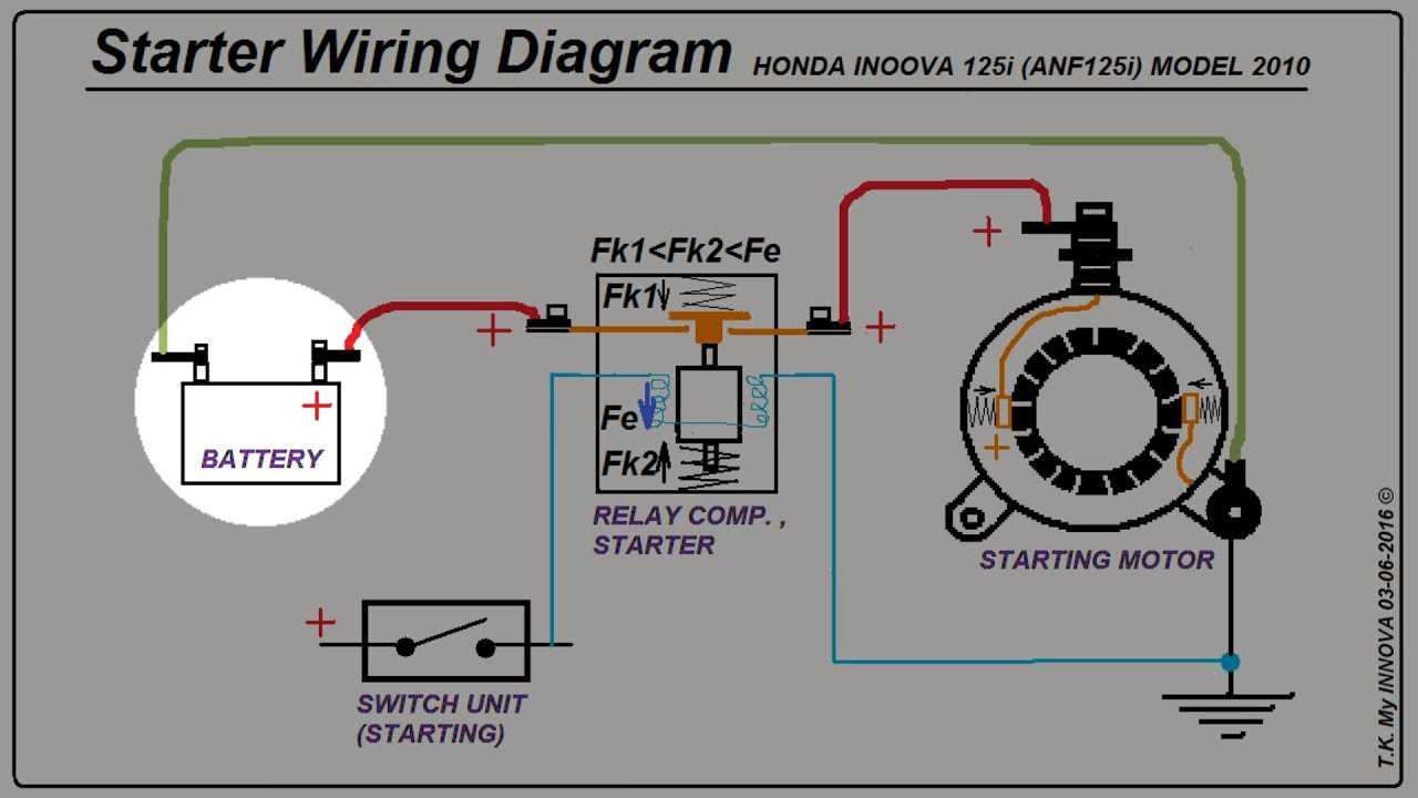 gx390 honda wiring diagram