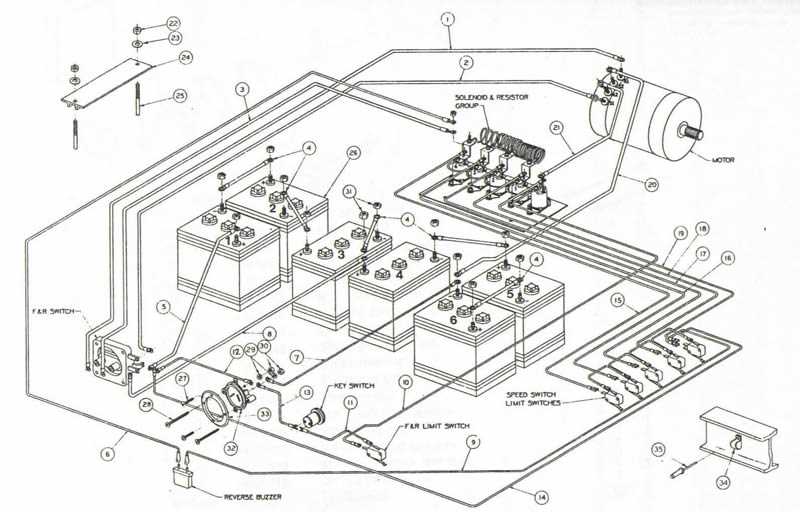 36 volt golf cart wiring diagram