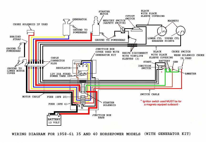 johnson outboard wiring harness diagram