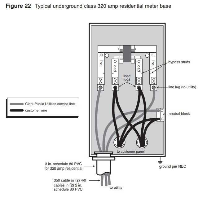 320 amp service wiring diagram