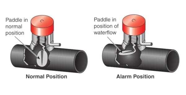 fire alarm tamper switch wiring diagram