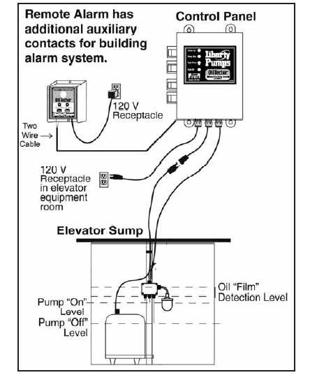 sump pump wiring diagram