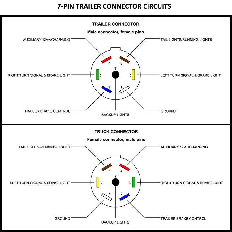 99 f250 trailer wiring diagram