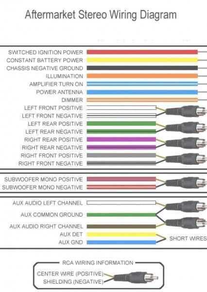 jvc car stereo wiring diagram color