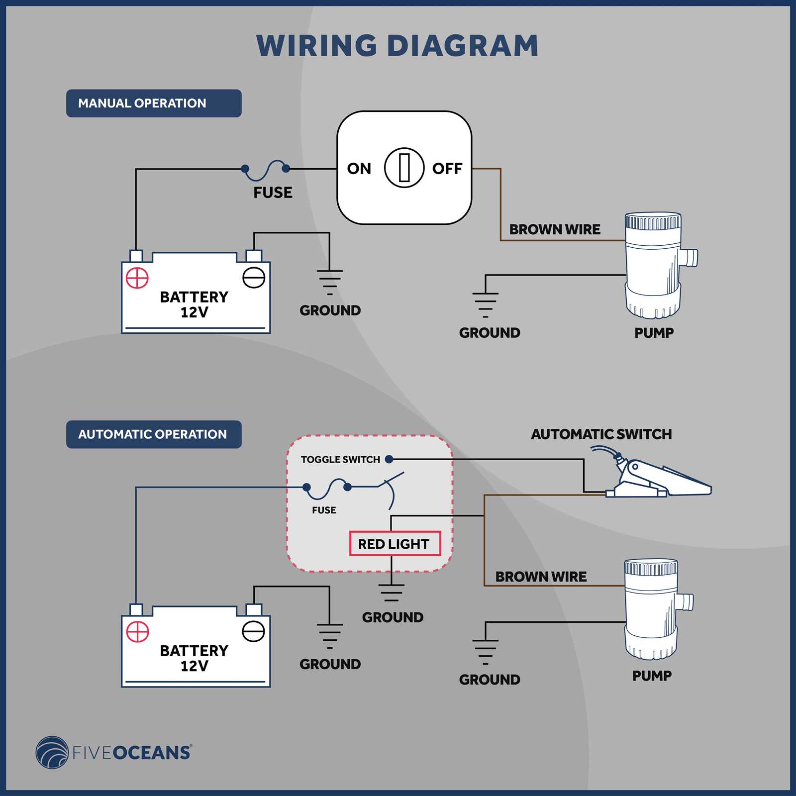 rule automatic bilge pump wiring diagram