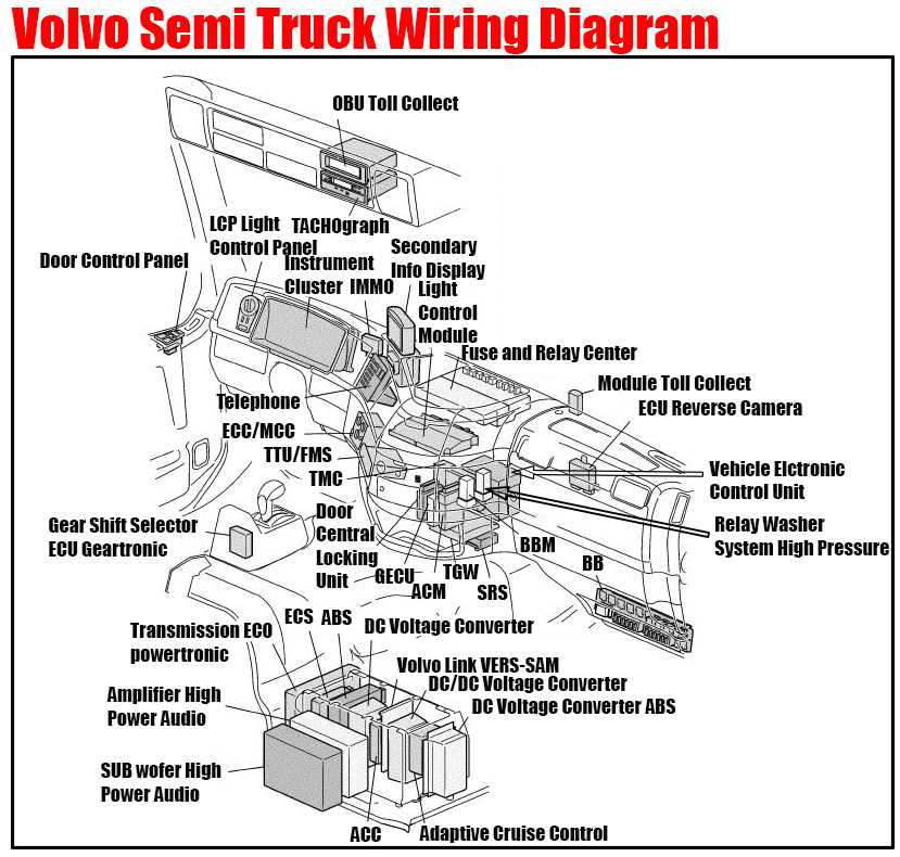 truck wiring diagram