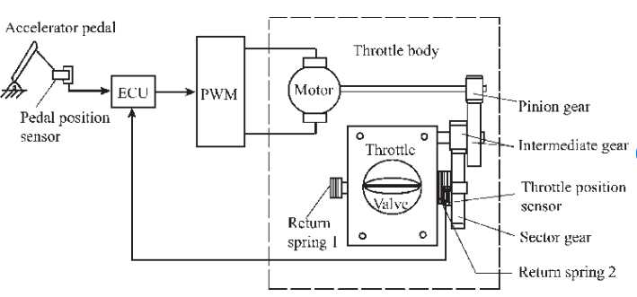 tps wiring diagram