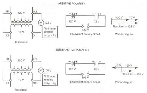 3 phase 480 to 240 transformer wiring diagram