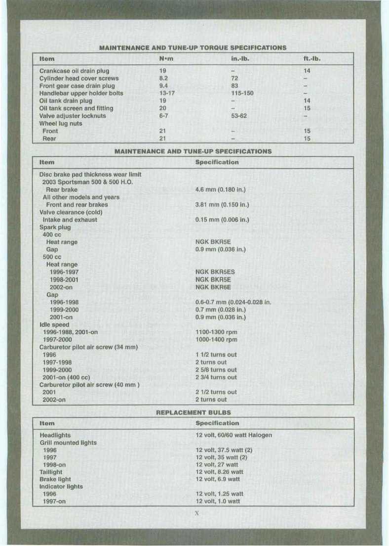 1999 polaris sportsman 500 wiring diagram