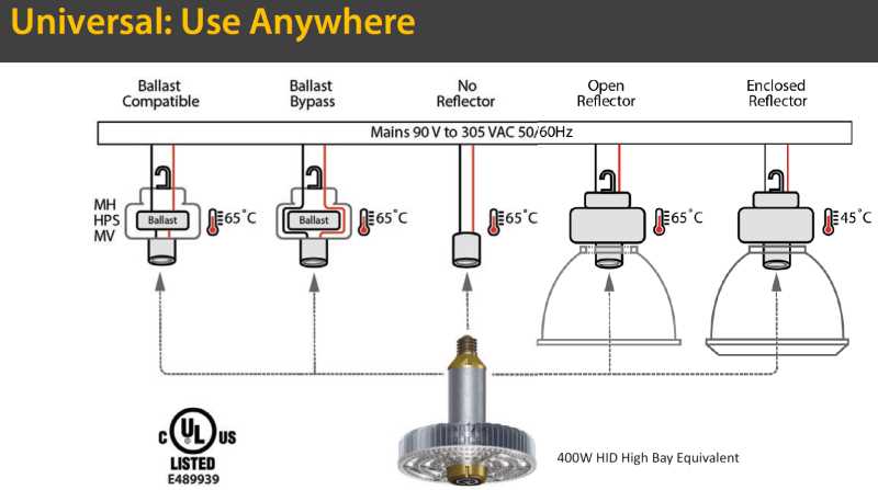 led high bay light wiring diagram