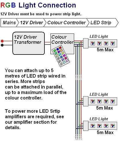 led light strips wiring diagram