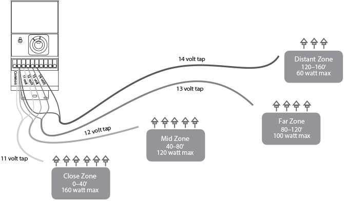 lighting daisy chain wiring diagram