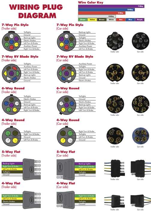 7 pin to 4 pin trailer wiring diagram