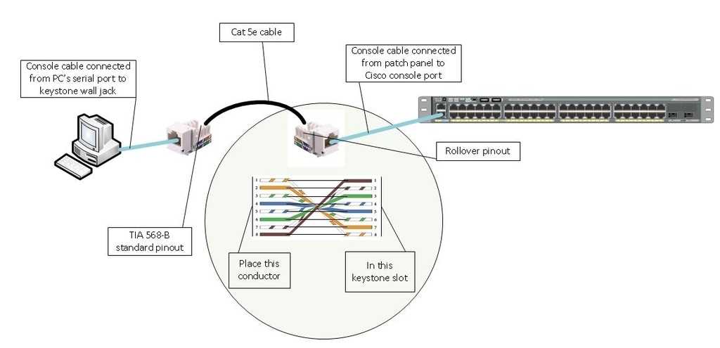 keystone jack wiring diagram