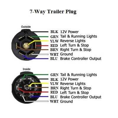 big tex trailer plug wiring diagram