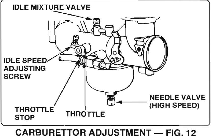 8 hp briggs and stratton wiring diagram