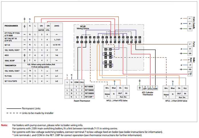 4 wire zone valve wiring diagram