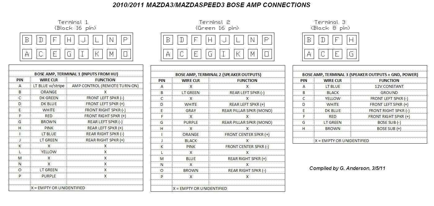 gm bose amp wiring diagram