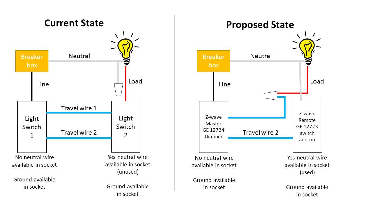 maestro dimmer 3 way wiring diagram