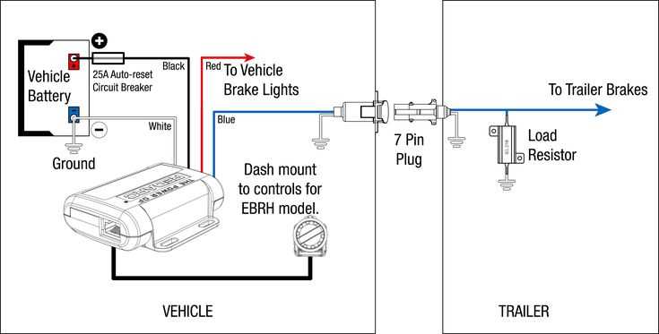 wiring trailer brakes diagram