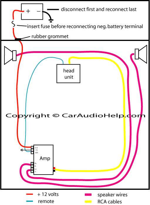 wiring diagram for car amp