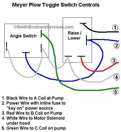 meyer e60 wiring diagram