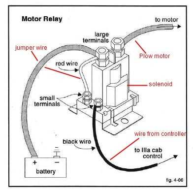 meyers snow plow wiring diagram