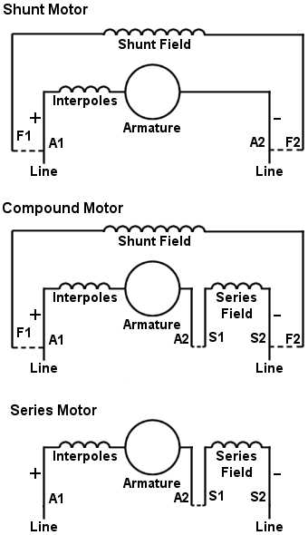 motor wiring connection diagram