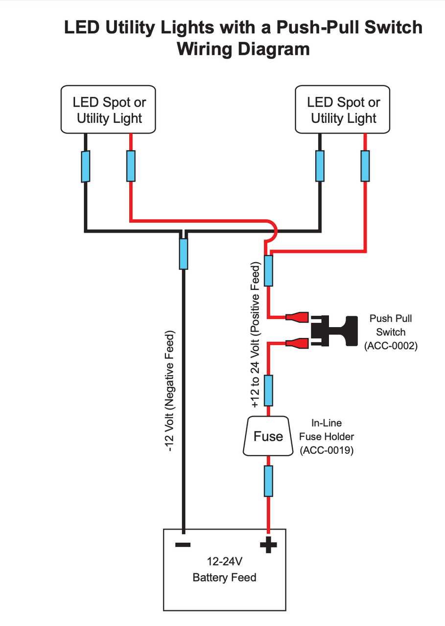 evolution golf cart wiring diagram