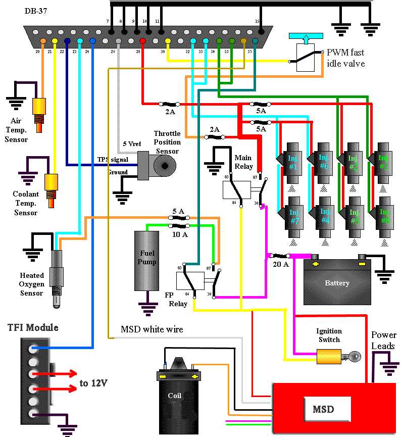 mustang wiring harness diagram