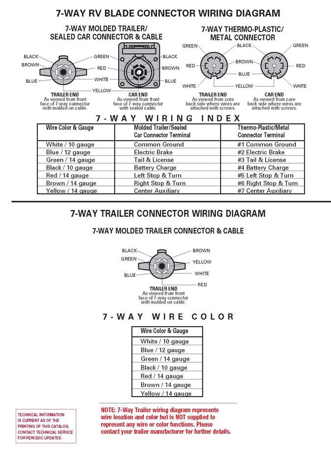 semi pigtail wiring diagram