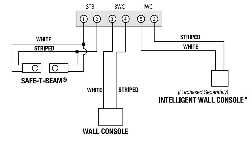 chamberlain garage door wiring diagram