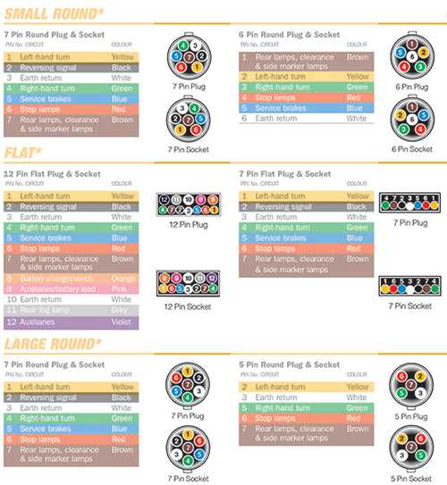 6 pin to 7 pin trailer adapter wiring diagram
